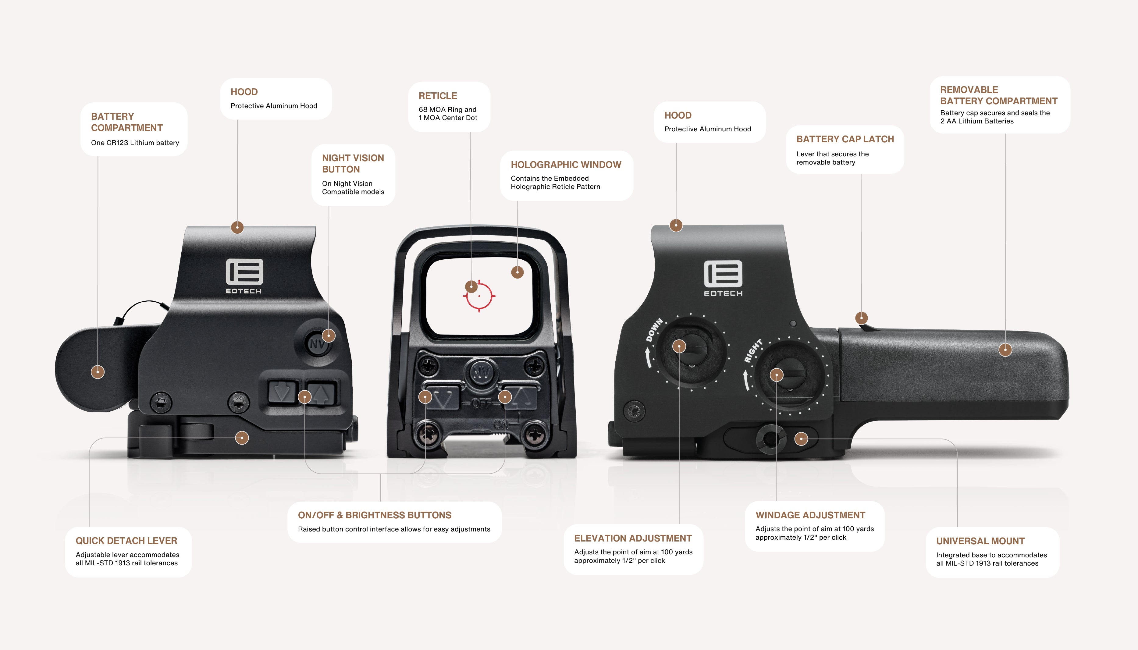 EOTECH HWS Model Callouts on grey background