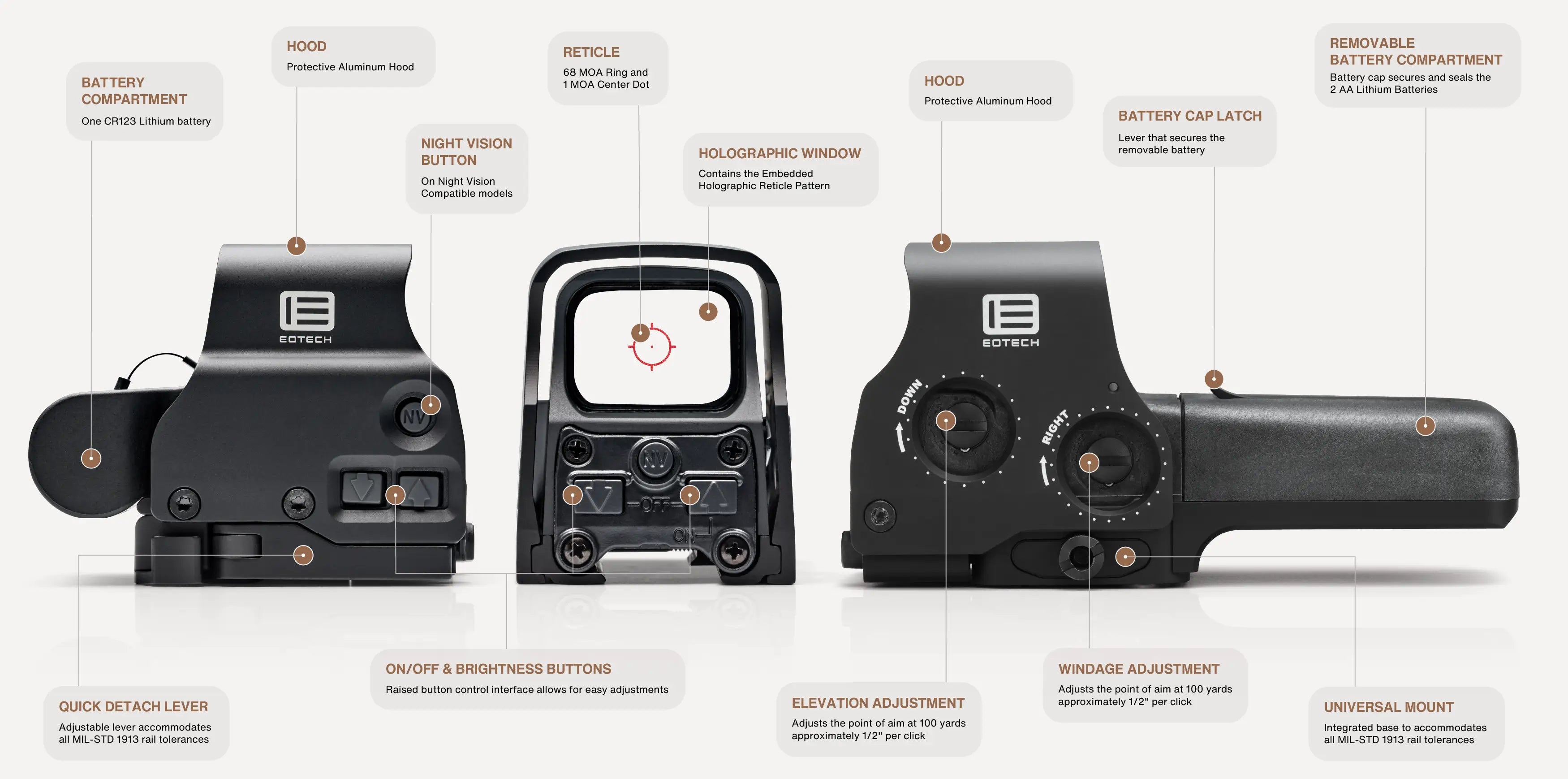 EOTECH HWS Model Callouts on grey background