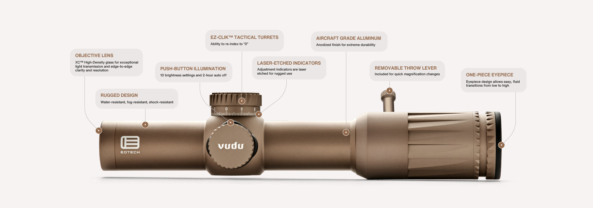 Tan EOTECH Vudu rifle scope with labeled features on a white background