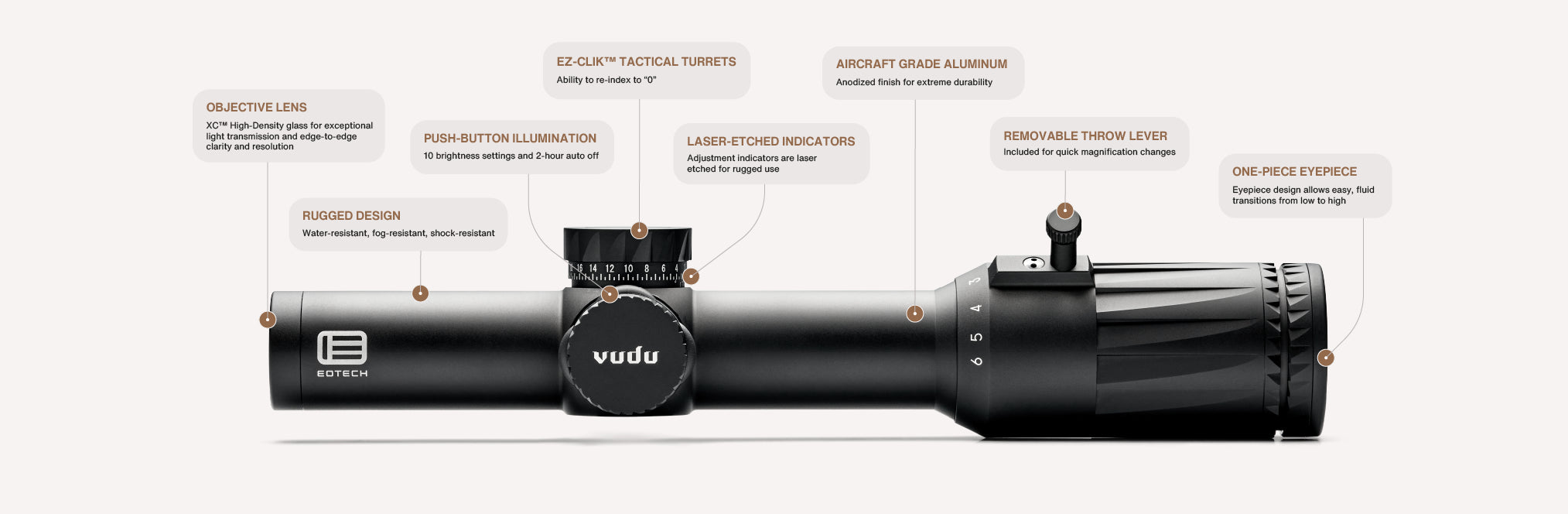 Black EOTECH Vudu rifle scope with labeled features on a white background
