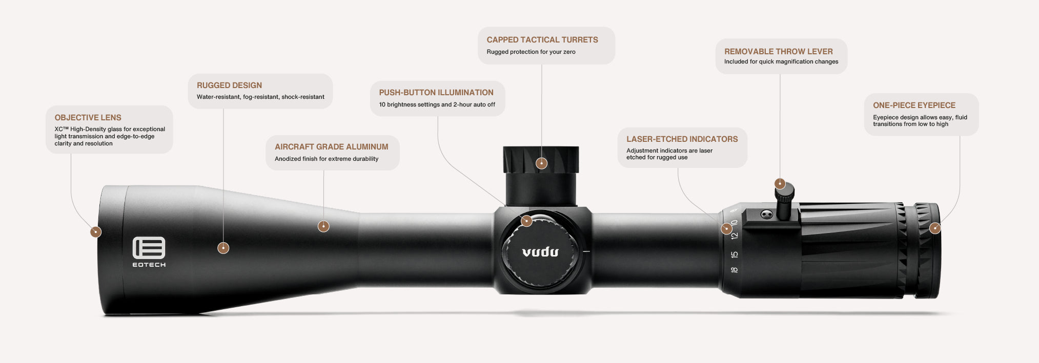 Black EOTECH Vudu rifle scope with labeled features on a white background