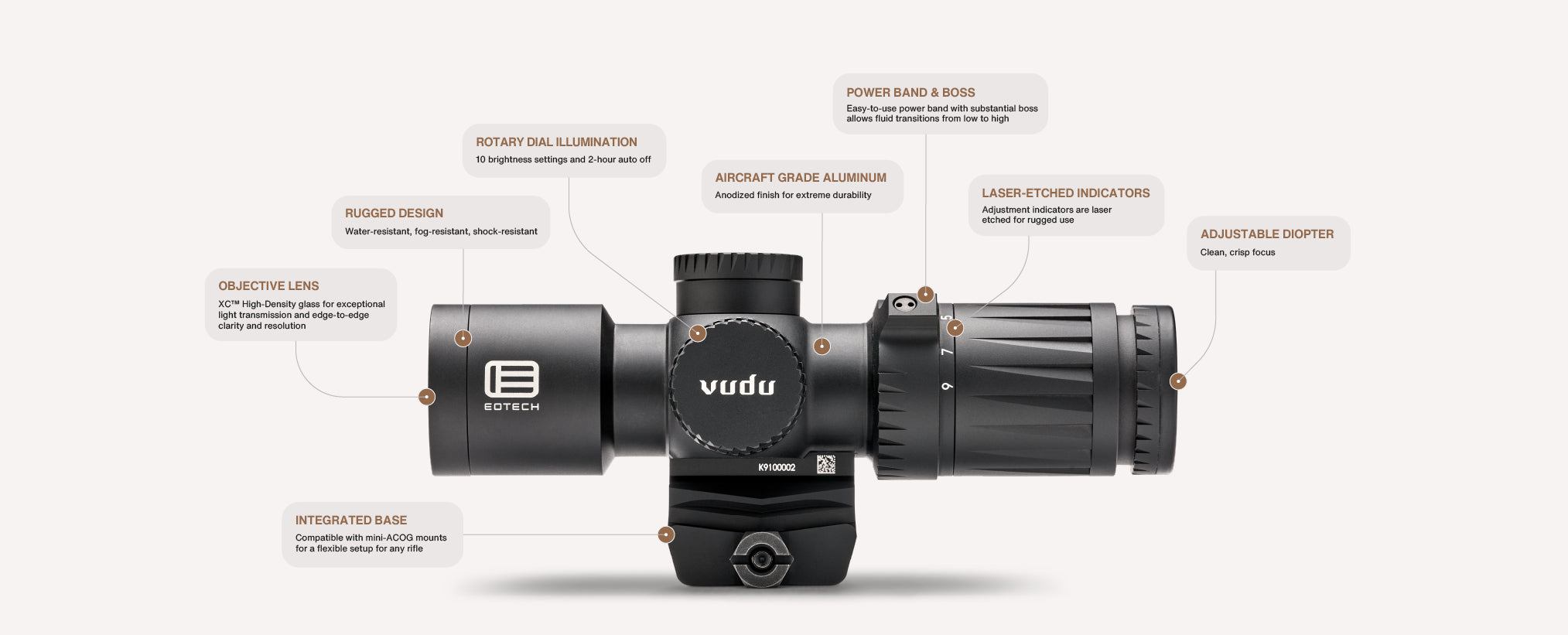 Black EOTECH Vudu rifle scope with labeled features on a white background