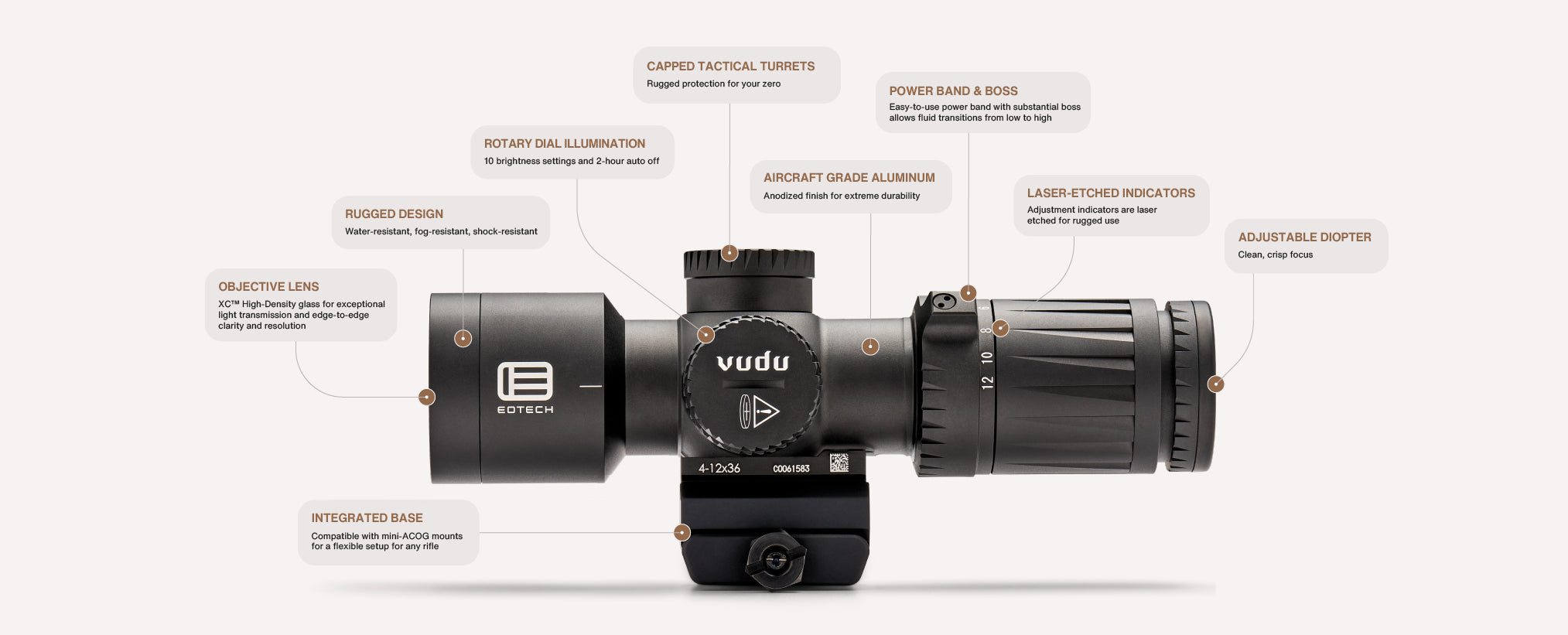 Black EOTECH Vudu rifle scope with labeled features on a white background