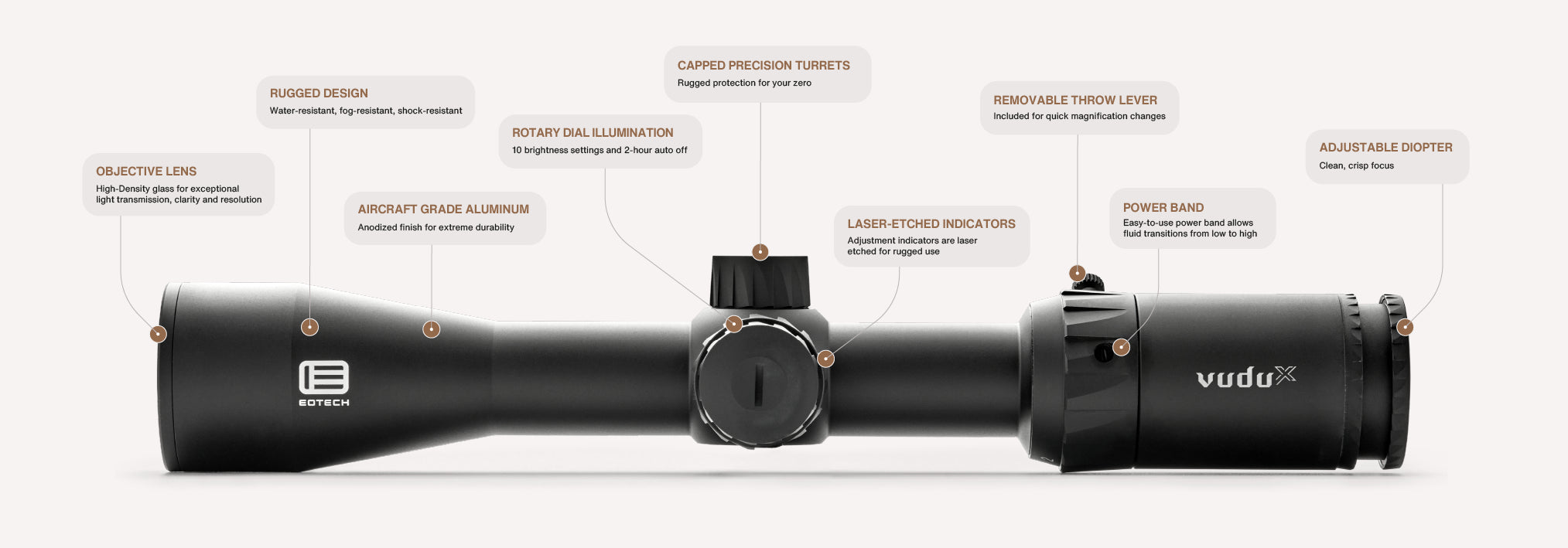 EOTECH Vudu rifle scope with labeled features on a white background