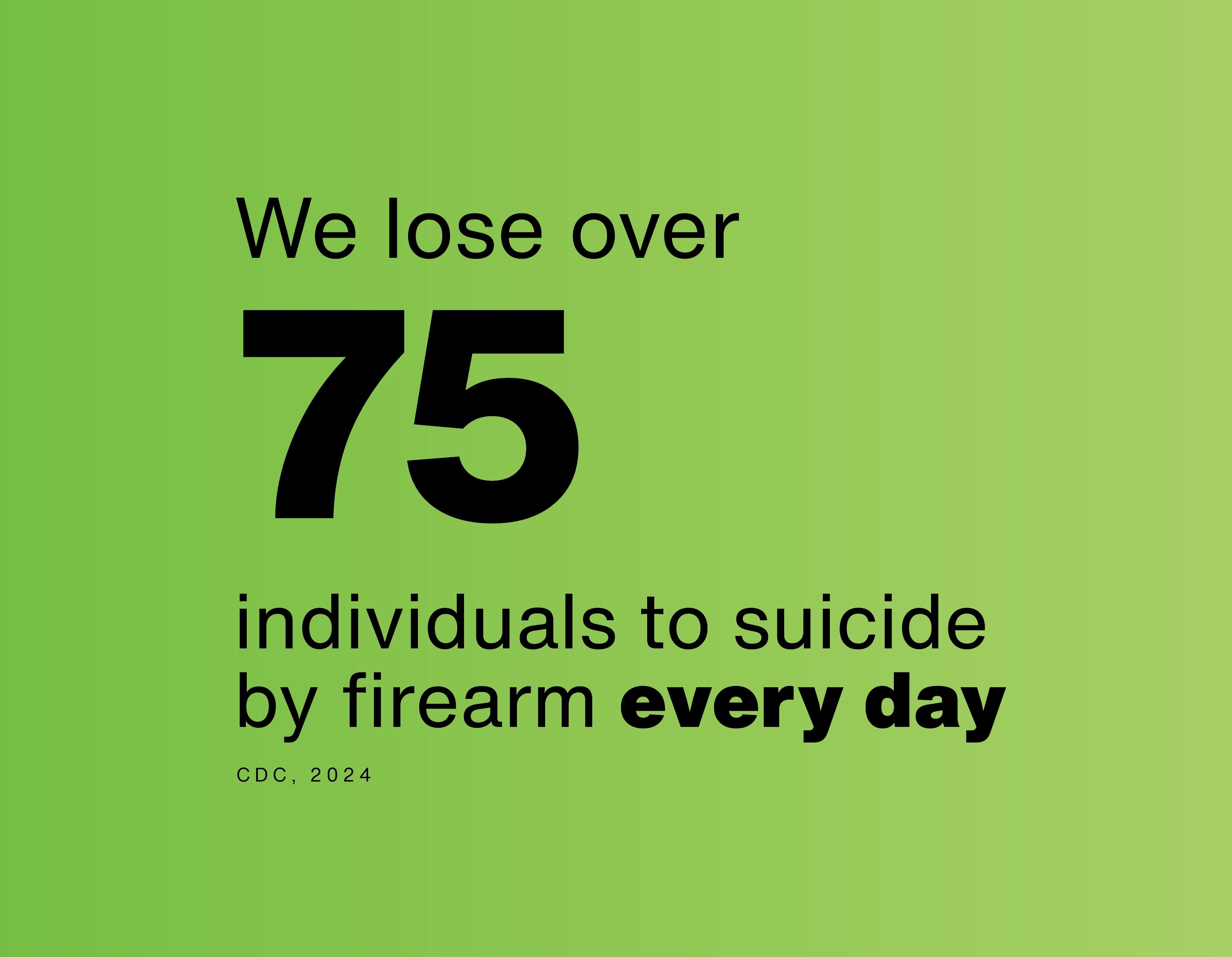Statistic saying "We lose 70 individuals to suicide by firearm every day"
