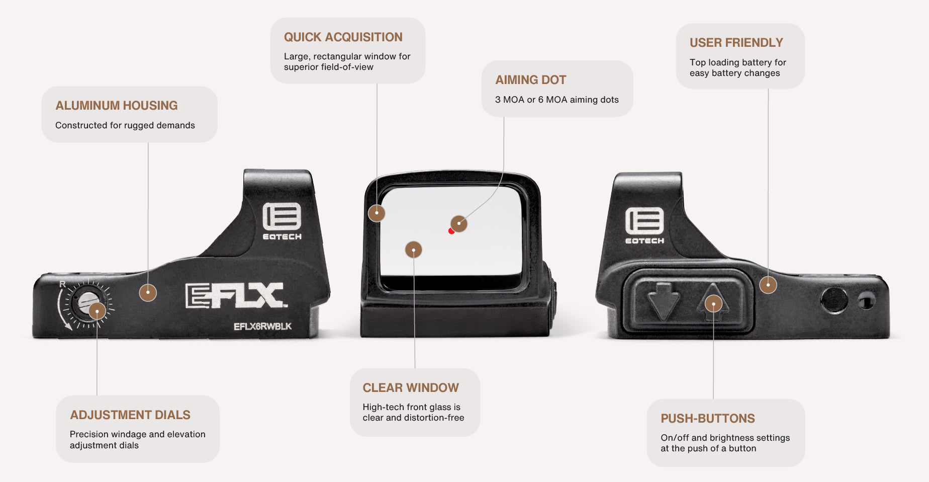 EOTECH EFLX red dot sight with features highlighted on a white background