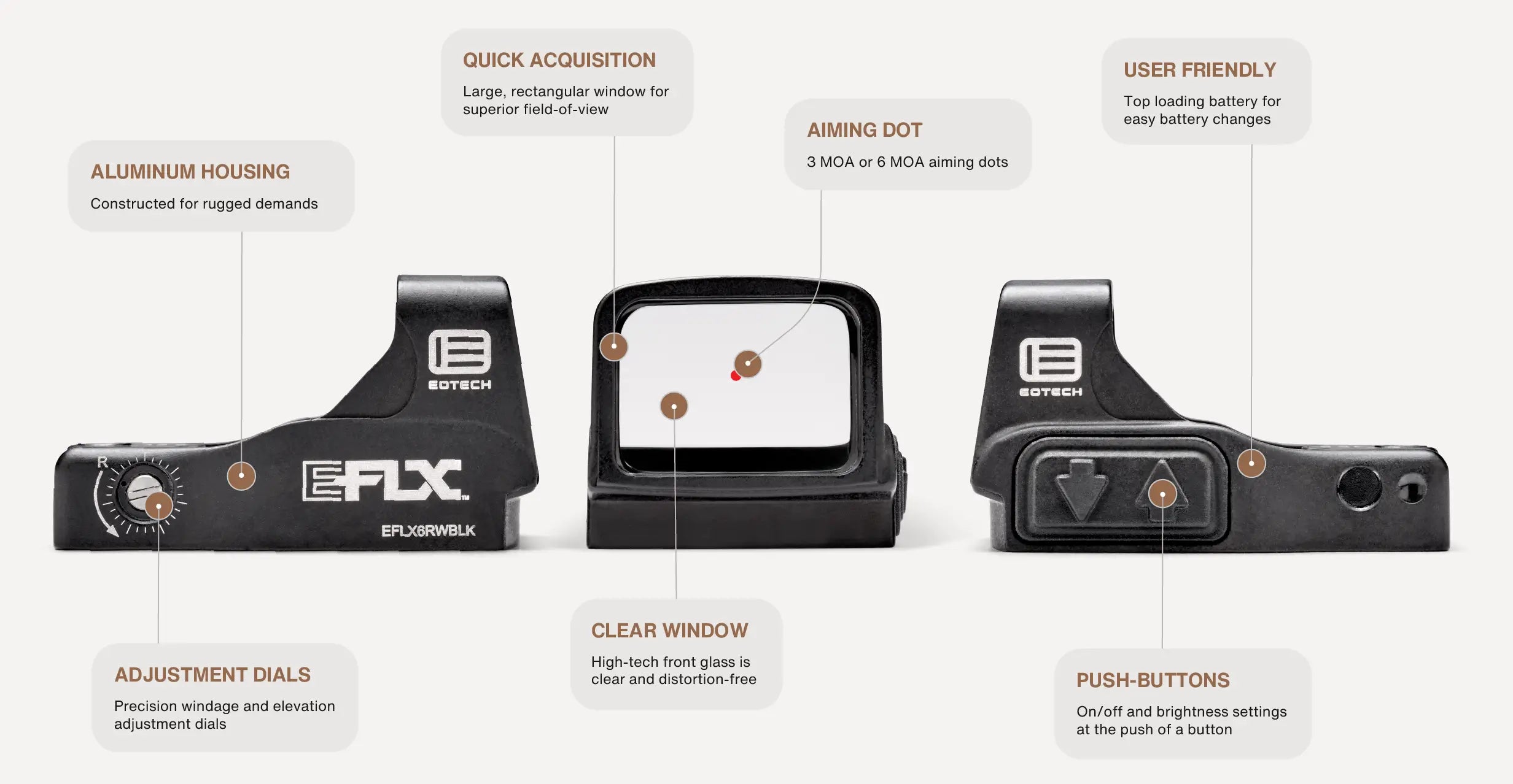 EOTECH EFLX red dot sight with features highlighted on a white background