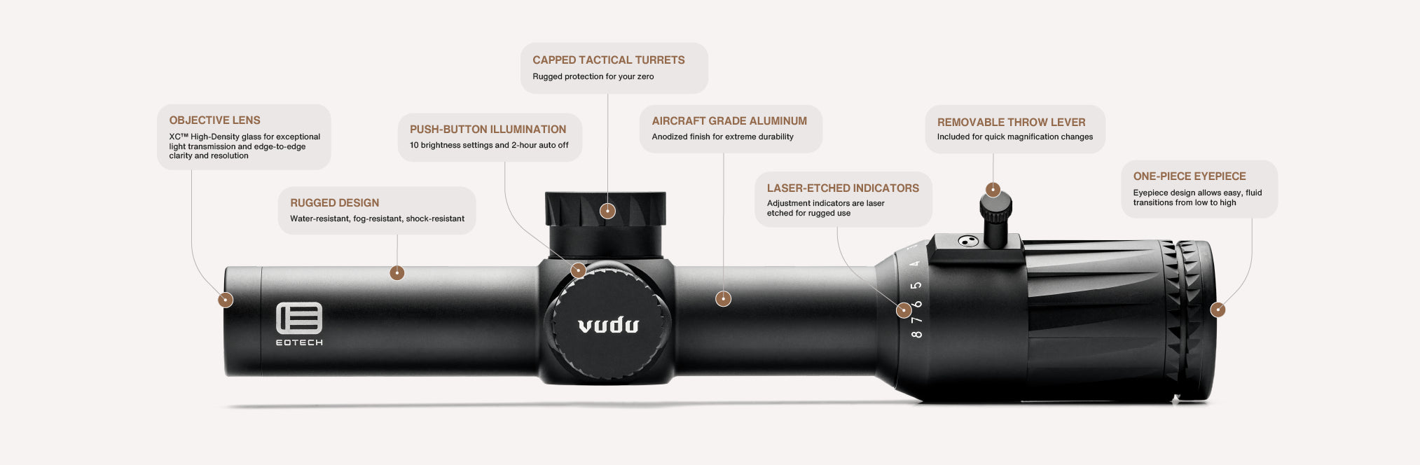 Black EOTECH Vudu rifle scope with labeled features on a white background