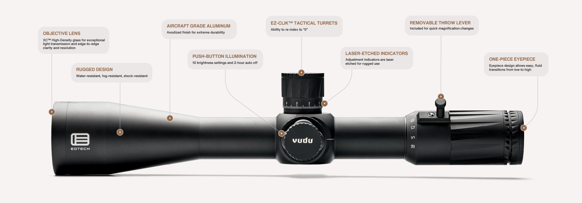 Black EOTECH Vudu rifle scope with labeled features on a white background