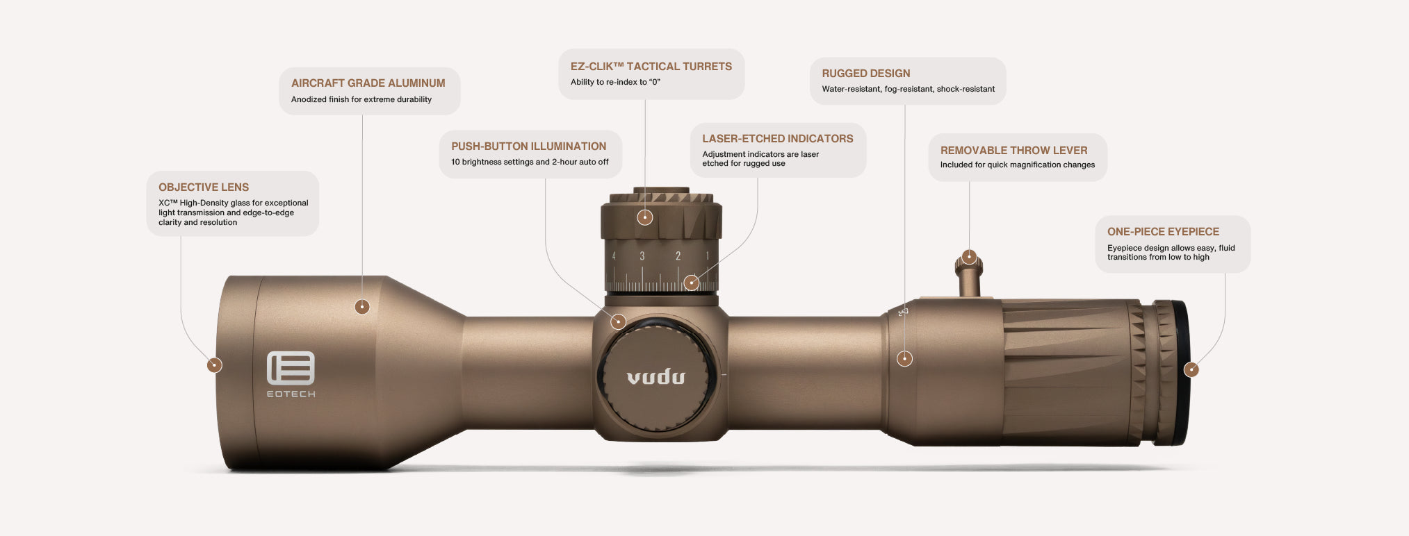 Tan EOTECH Vudu rifle scope with labeled features on a white background