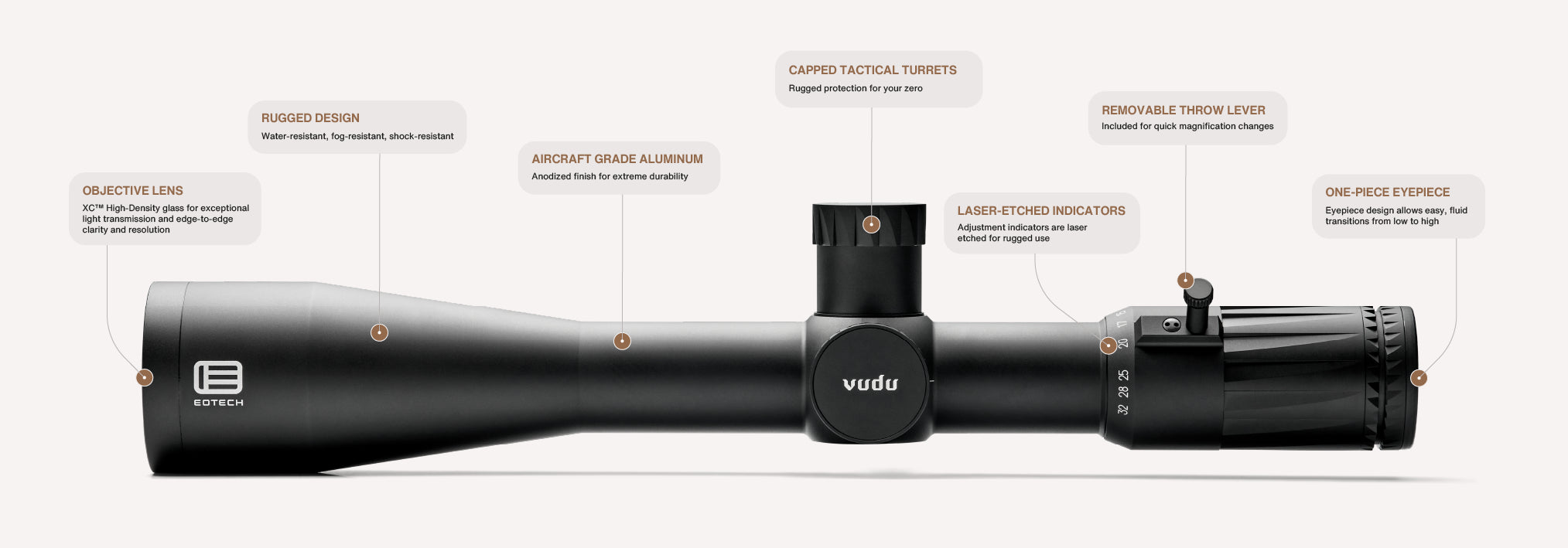 Black EOTECH Vudu rifle scope with labeled features on a white background