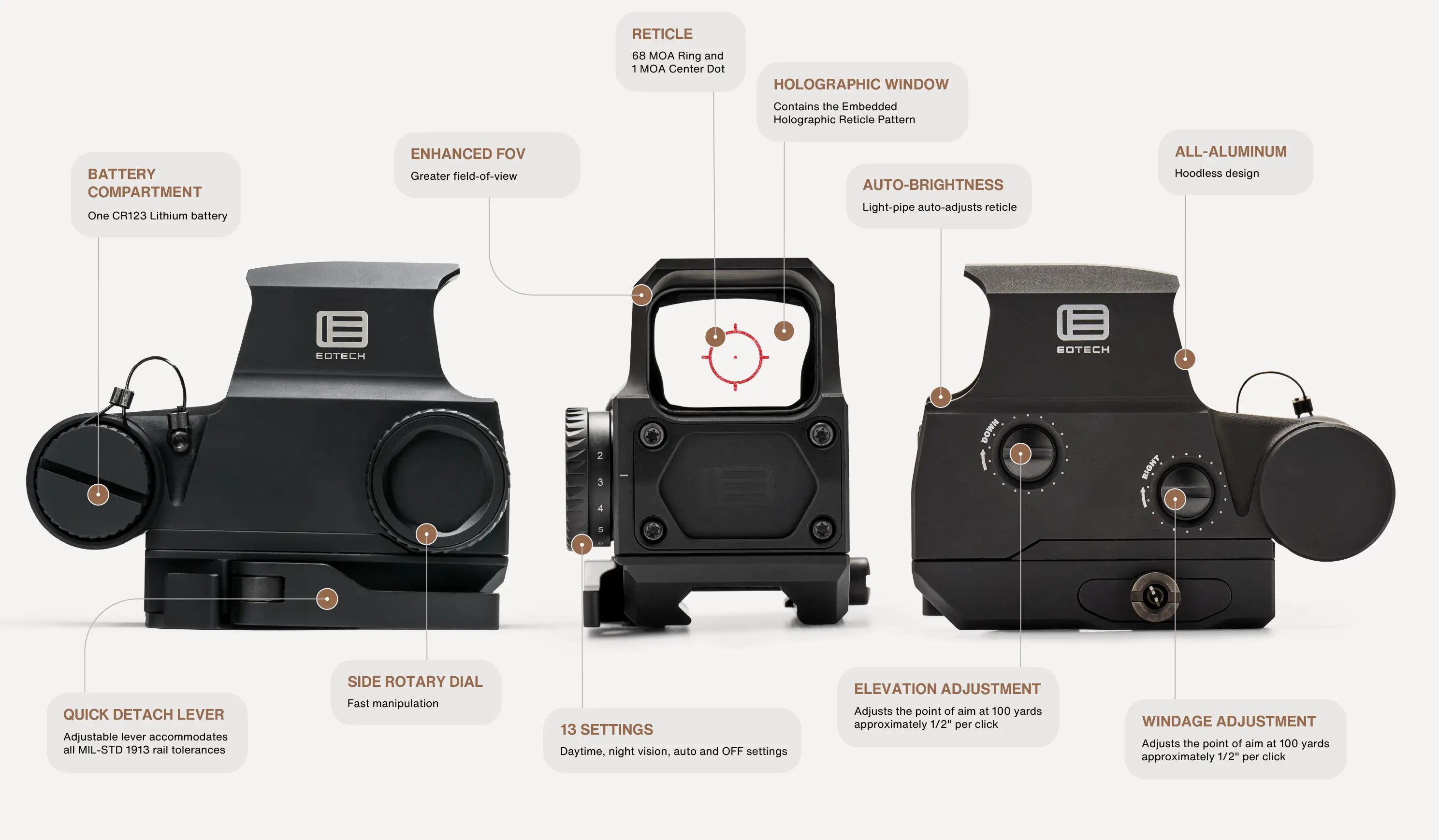 HWS EXPS3 HD Features with callouts