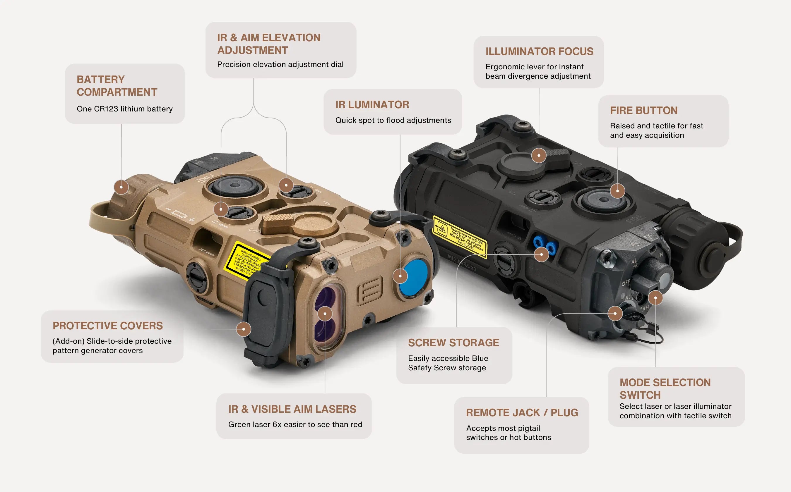 Features and characteristics of the OGL C