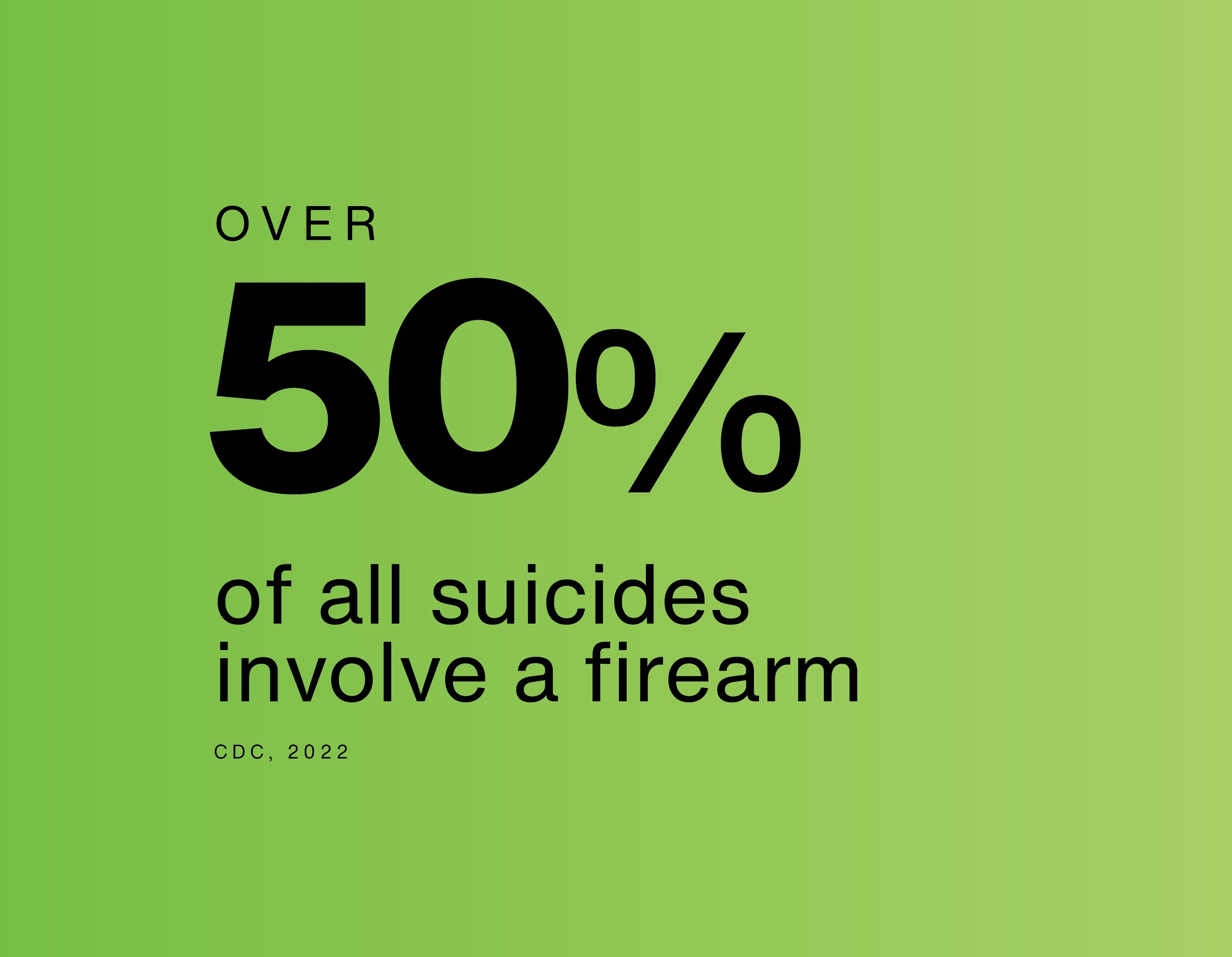 Statistic saying "50% of all suicides involve a firearm"
