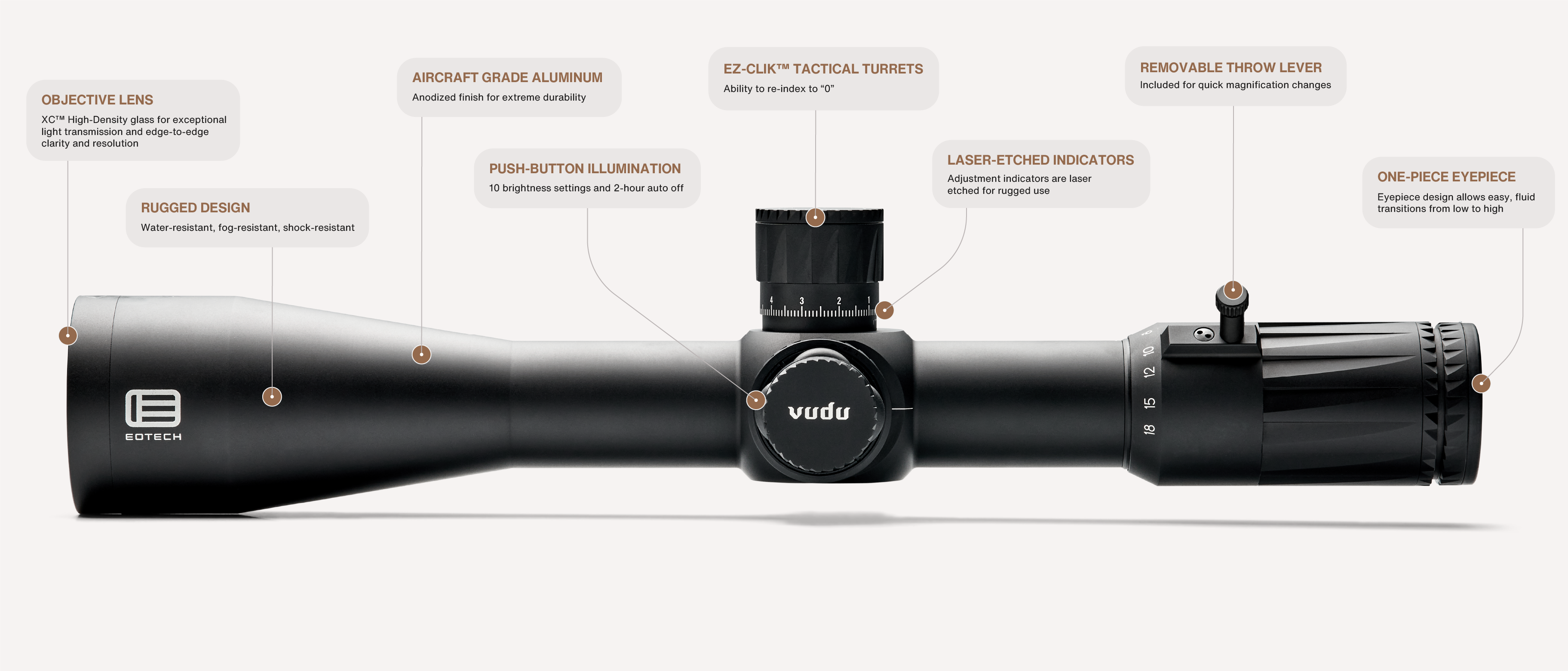 EOTECH Vudu Scope callouts