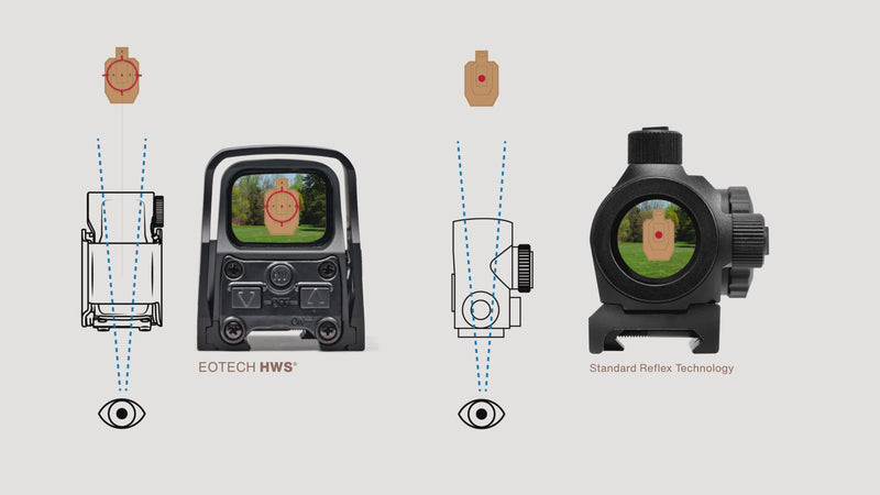 HWS Parrallax explained on white background